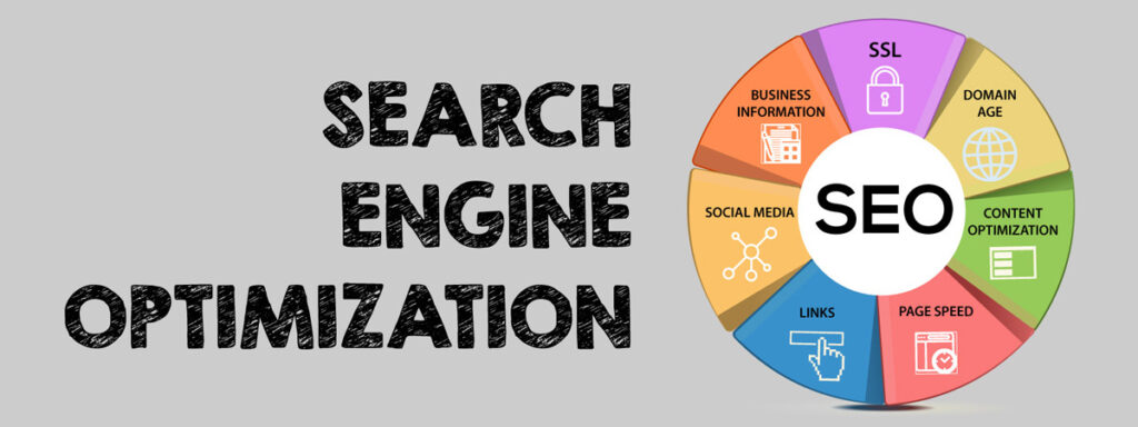 SERPs - The CAG