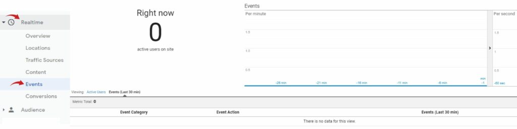 Real-time reports -The CAG