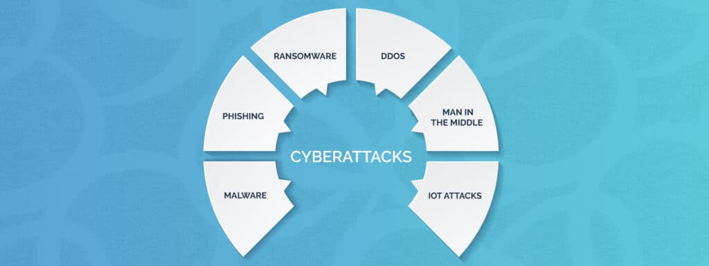 Cyberattacks - The Computing Australia Group