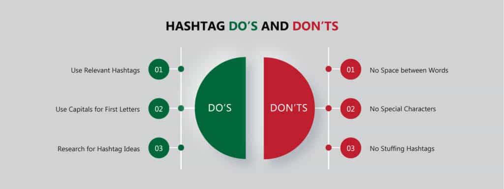 Hashtags the right way - The CAG