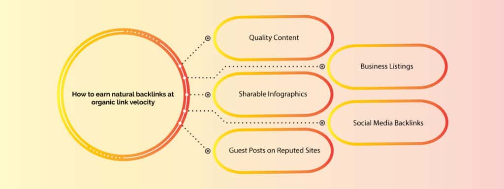 Is link velocity important for SERP rankings - CAG