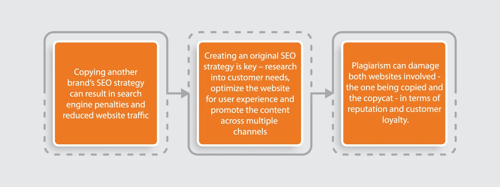 Key Takeaways - Computing Australian Group